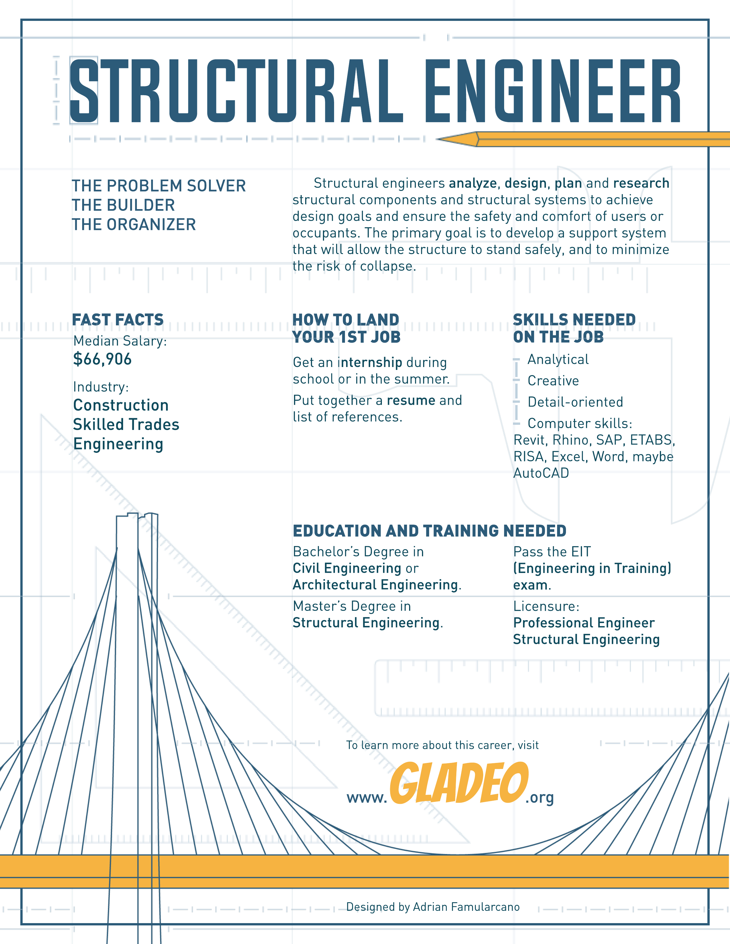 Structural engineer degree discount